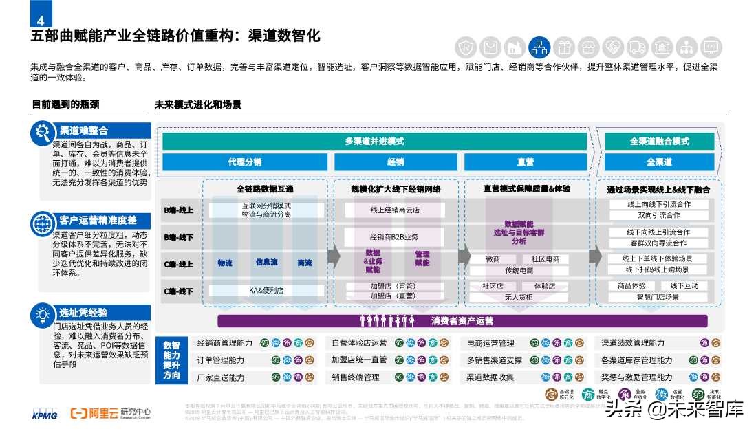 2020零售消費(fèi)產(chǎn)業(yè)全鏈路數(shù)智化轉(zhuǎn)型白皮書
