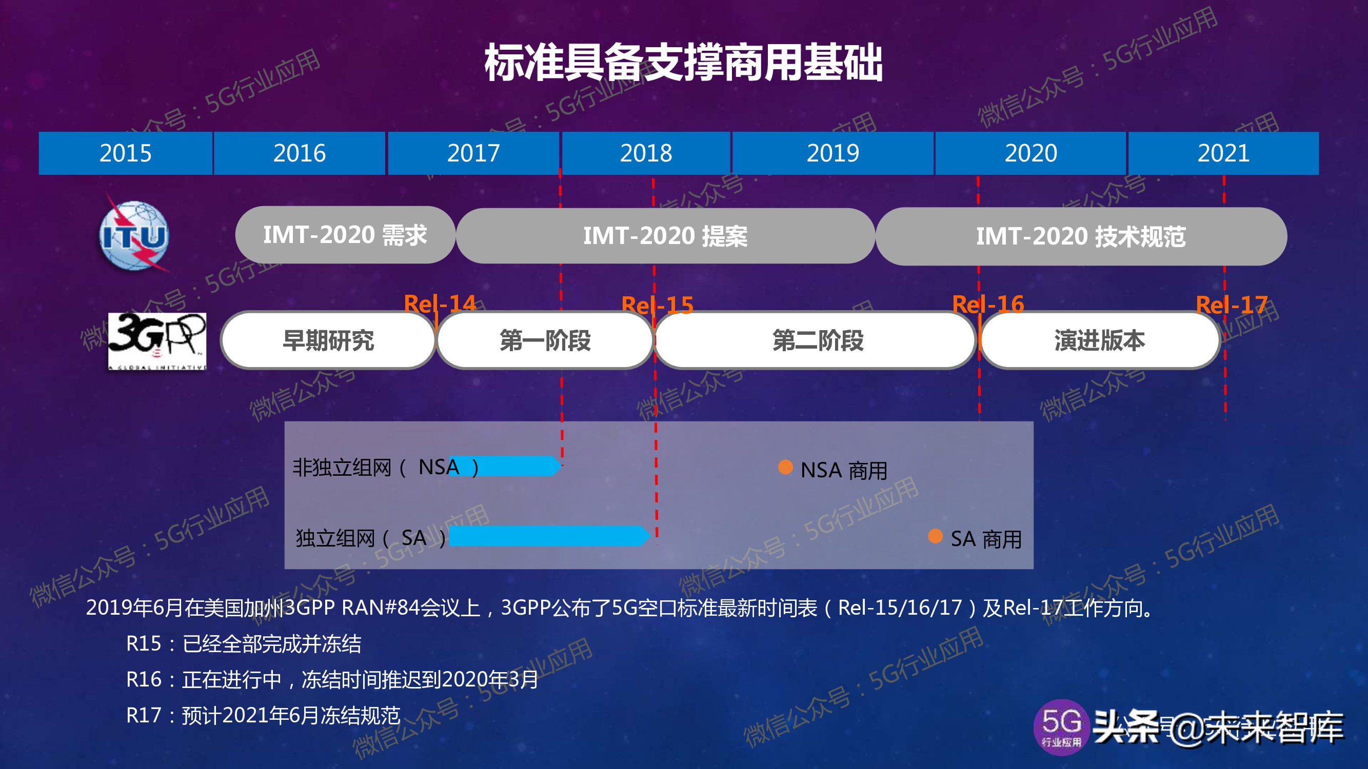 5G产业发展最新进展深度解析（144页PPT）