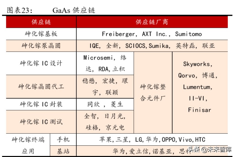 5G产业链专题报告：射频前端行业趋势与格局解析