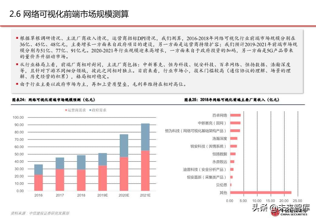 网络可视化（网络流量监测）行业专题报告