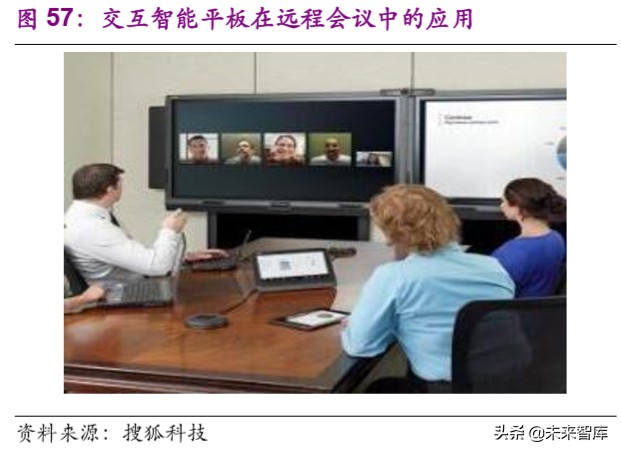 远程办公行业深度报告：站在繁荣的起点