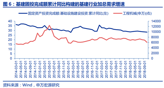 工程机械行业景气度研究