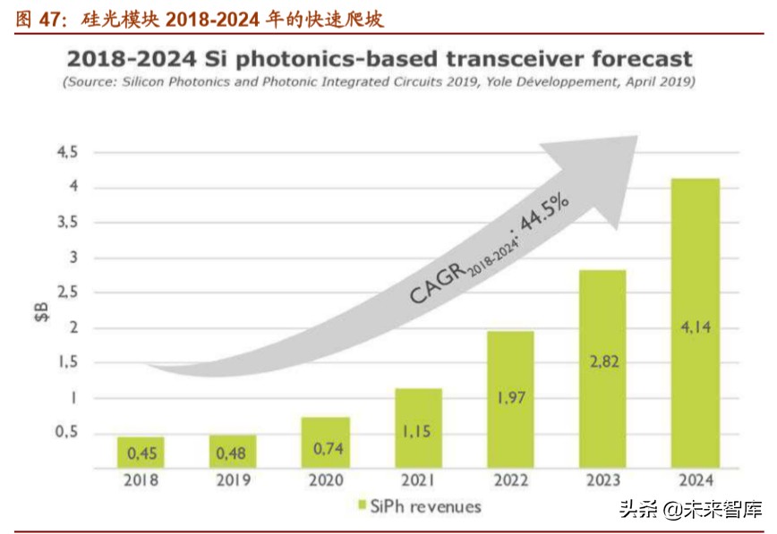 光模块行业深度报告：双引擎驱动，把握光模块确定性投资机遇