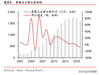 商业地产行业深度报告：陌上花开，运营为王