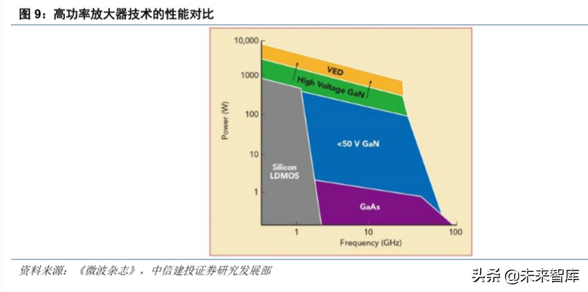 射频GaN行业深度报告：5G、快充、UVC，第三代半导体潮起