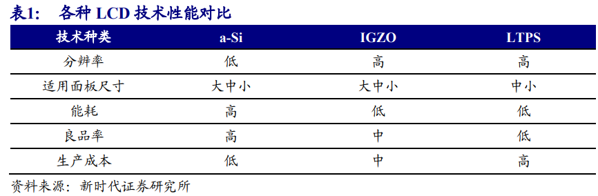京东方深度解析：面板显示龙头剑指全球第一