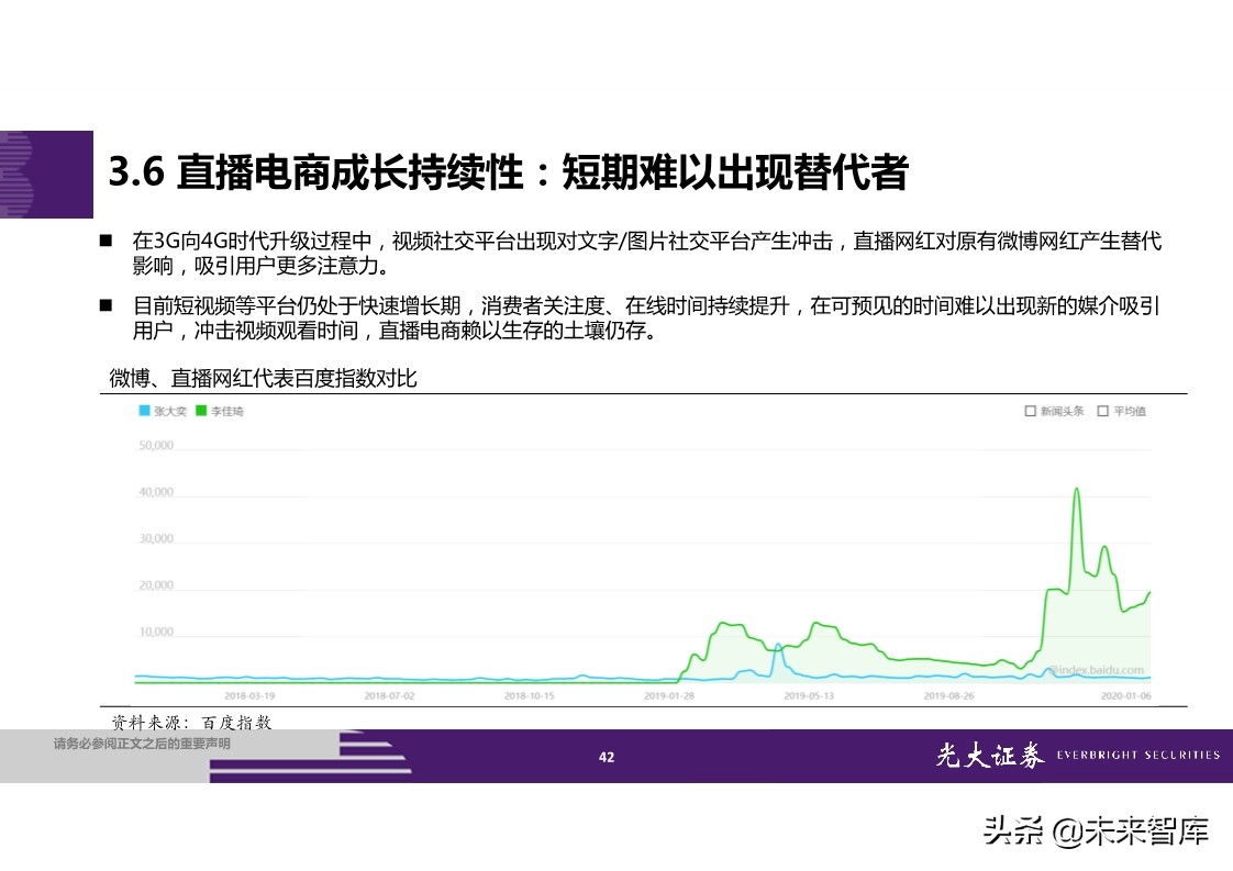 直播电商全产业链梳理及成长持续性分析