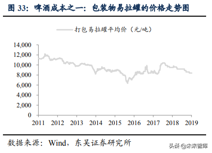 啤酒行业深度研究：借美日之鉴，探破局之路