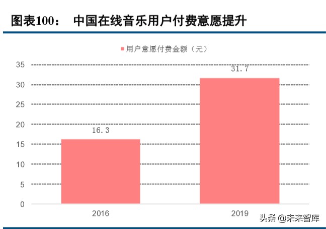 数字内容行业2019年综述及2020展望：顺势而为