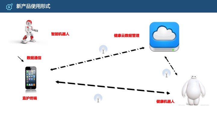 管理工具推荐：HRG康养所战略规划（商业计划书）