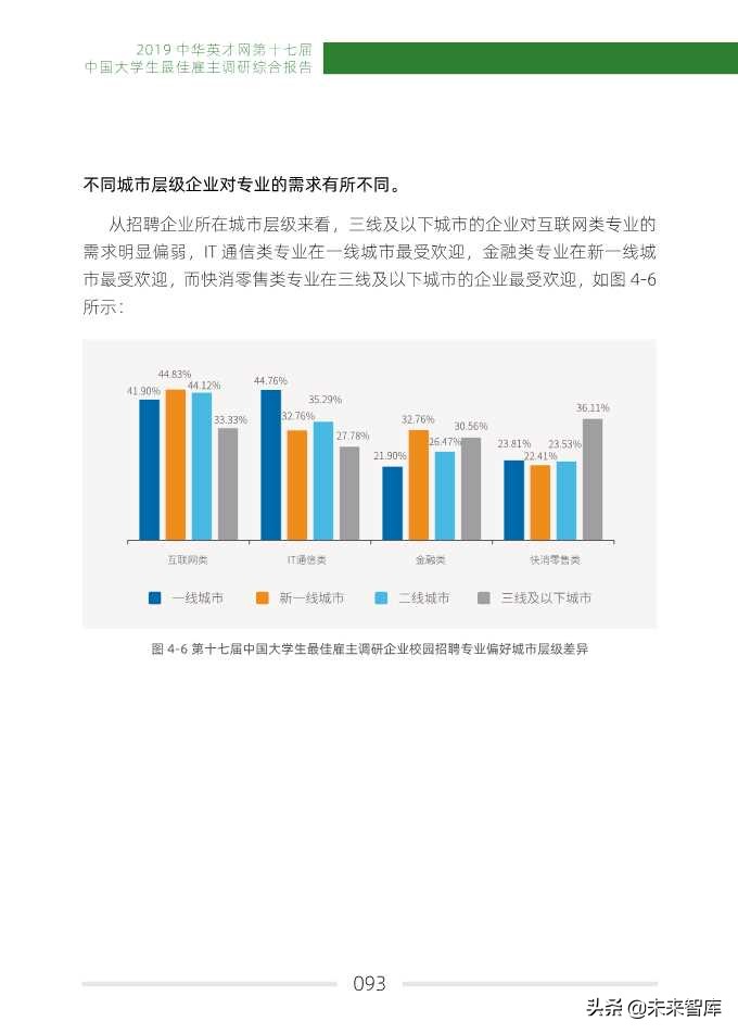 2019中国大学生最佳雇主调研综合报告
