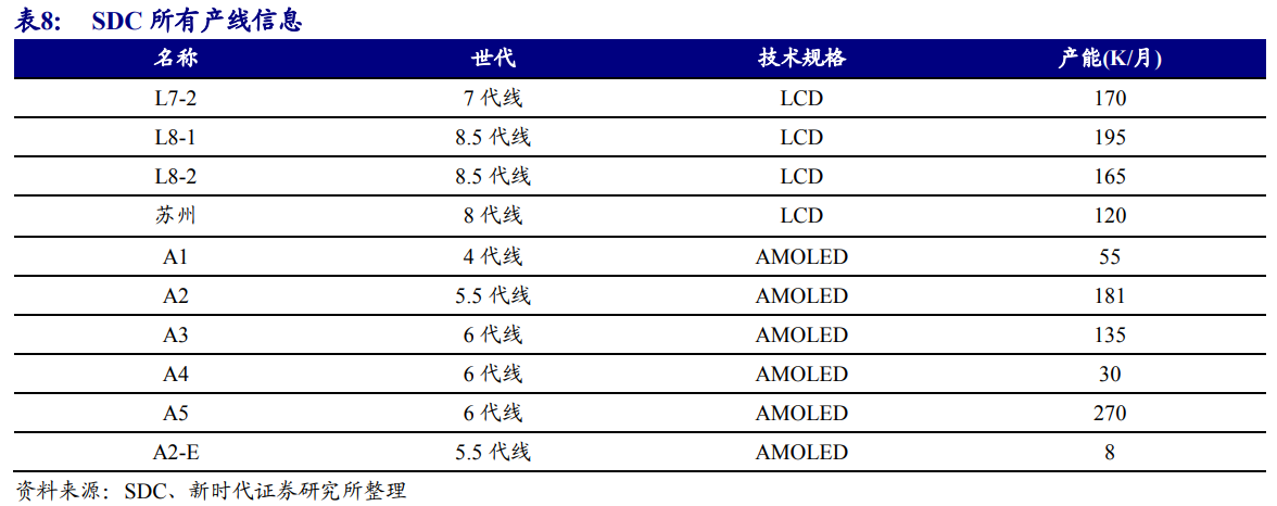京东方深度解析：面板显示龙头剑指全球第一