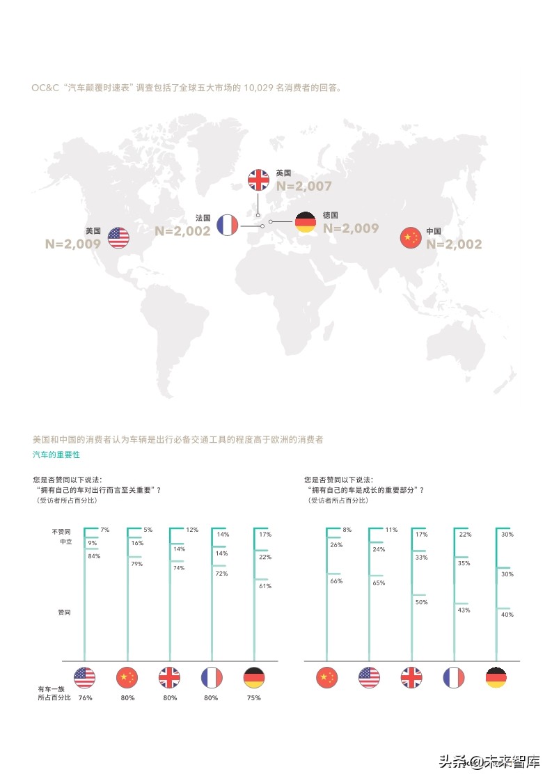 2019年全球汽车颠覆时速表