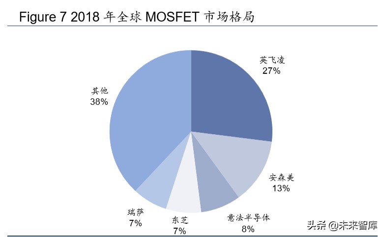 半导体行业专题报告：从新基建与消费电子看第三代半导体材料