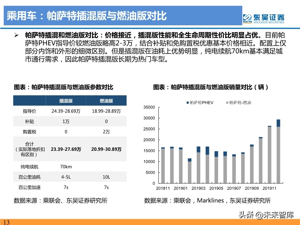 新能源汽车行业19年总结及20年预测：国内寒往春来，海外初露峥嵘