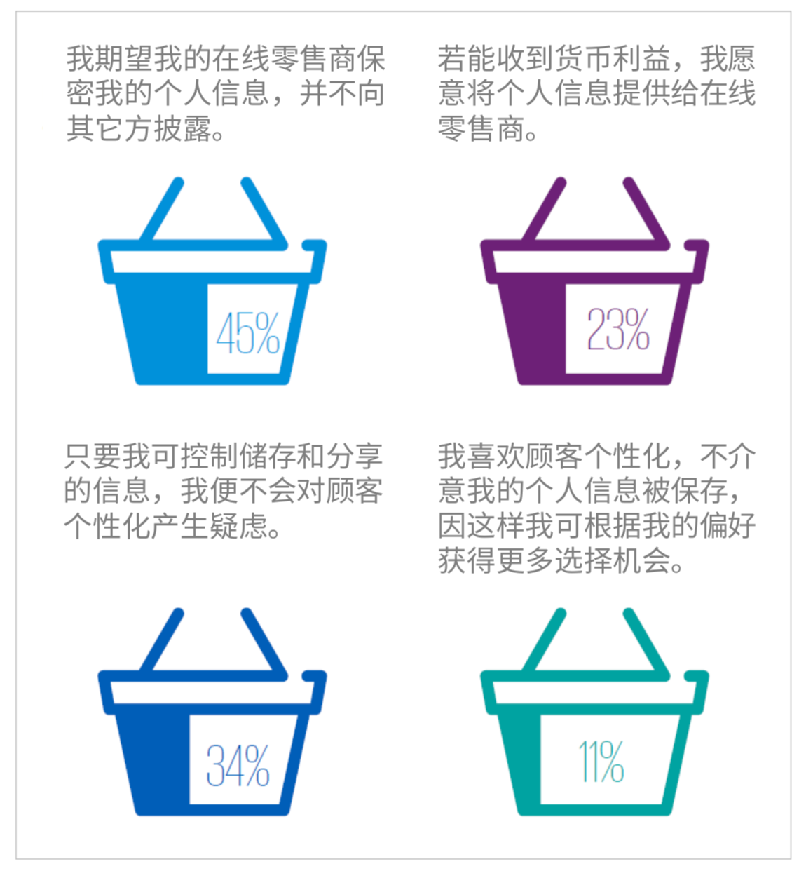 畢馬威信任經濟學：消費者流失晴雨表