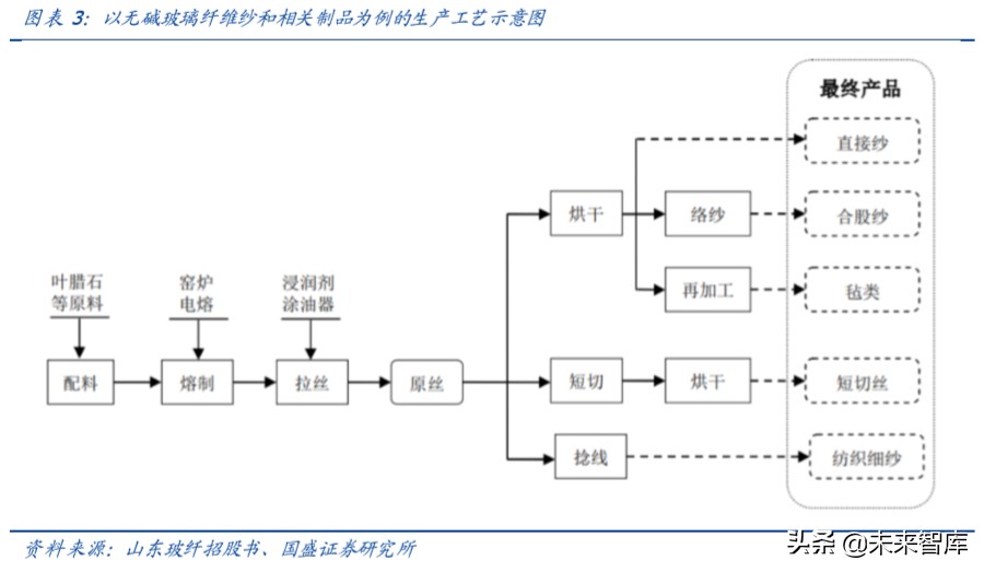 玻纤行业深度报告：强者恒强，2020年景气有望回升
