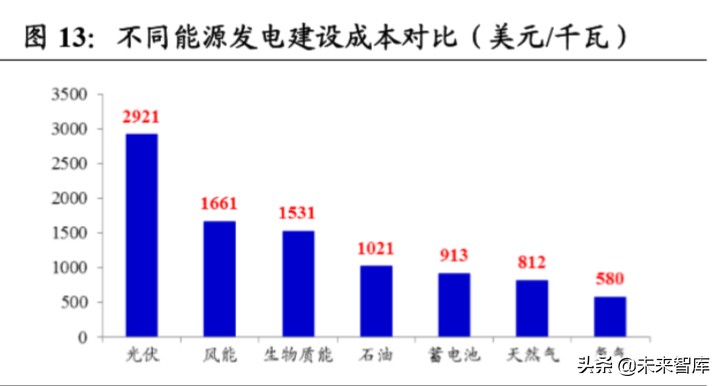 燃料电池汽车行业深度报告：导入期蓄势进击，产业链迎发展契机