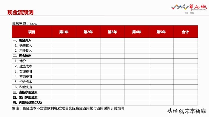 房地產開發項目經濟測算方法精品(117頁PPT)