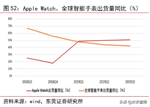 智能手表专题报告：行业快速成长，关注供应链核心受益环节