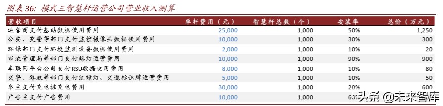 新基建专题报告：智慧杆，5G智慧城市尚待发掘的金矿