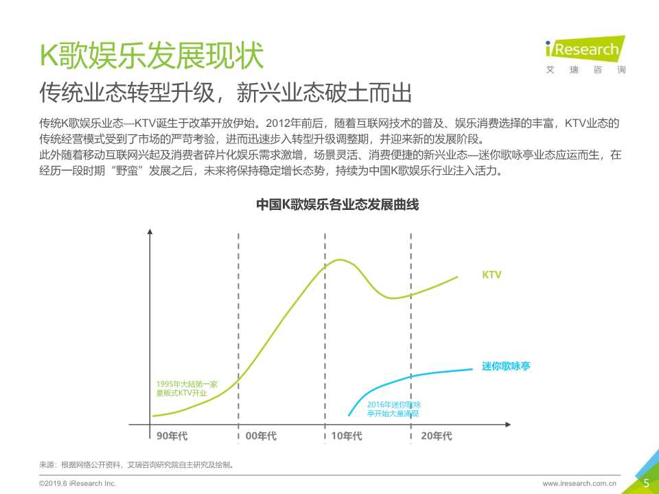 2019年K歌新媒体场景营销白皮书