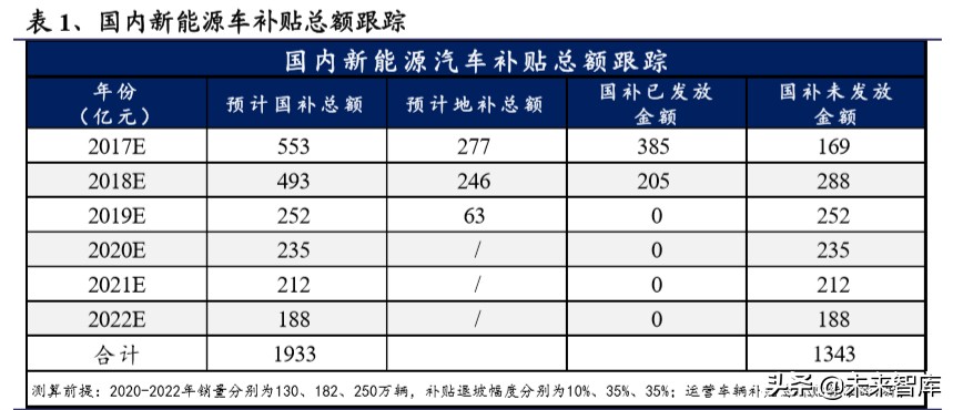 电动车行业2020年二季度策略报告：聚焦拐点，以长打短