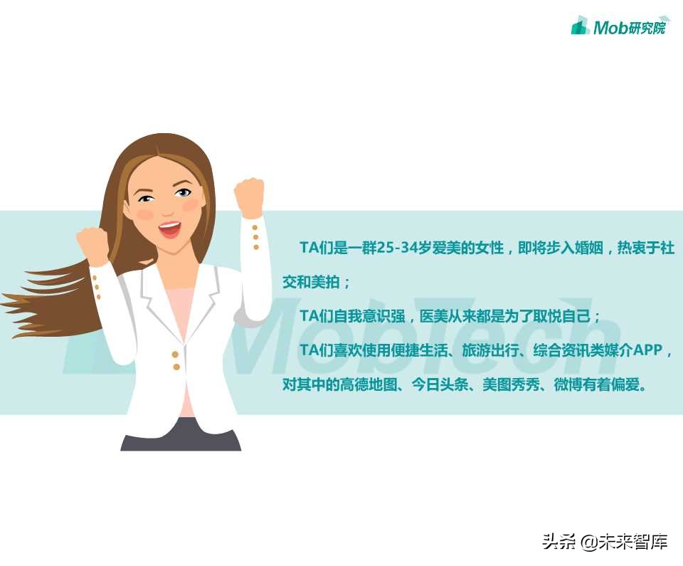 医美电商行业报告2019