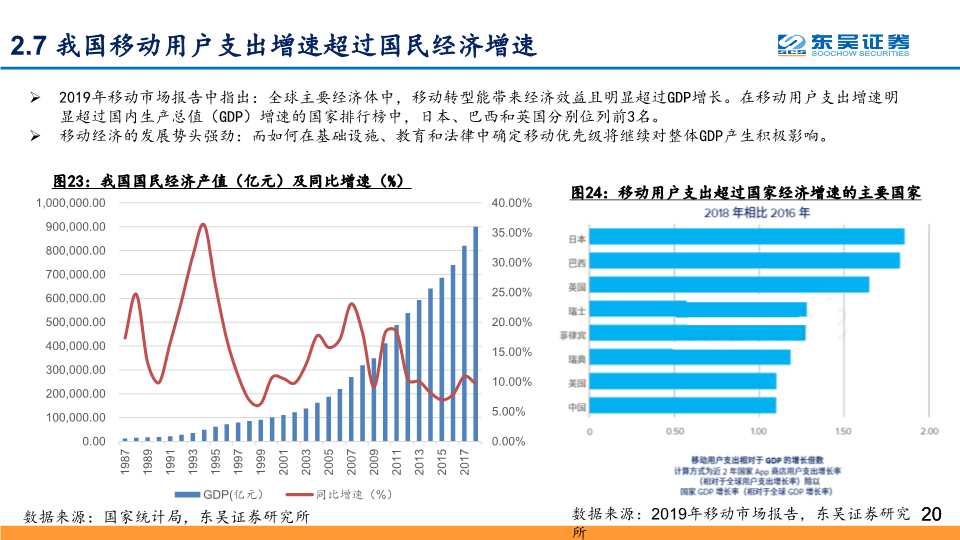 5G应用深度研究：探寻最具价值的5G四大应用主线