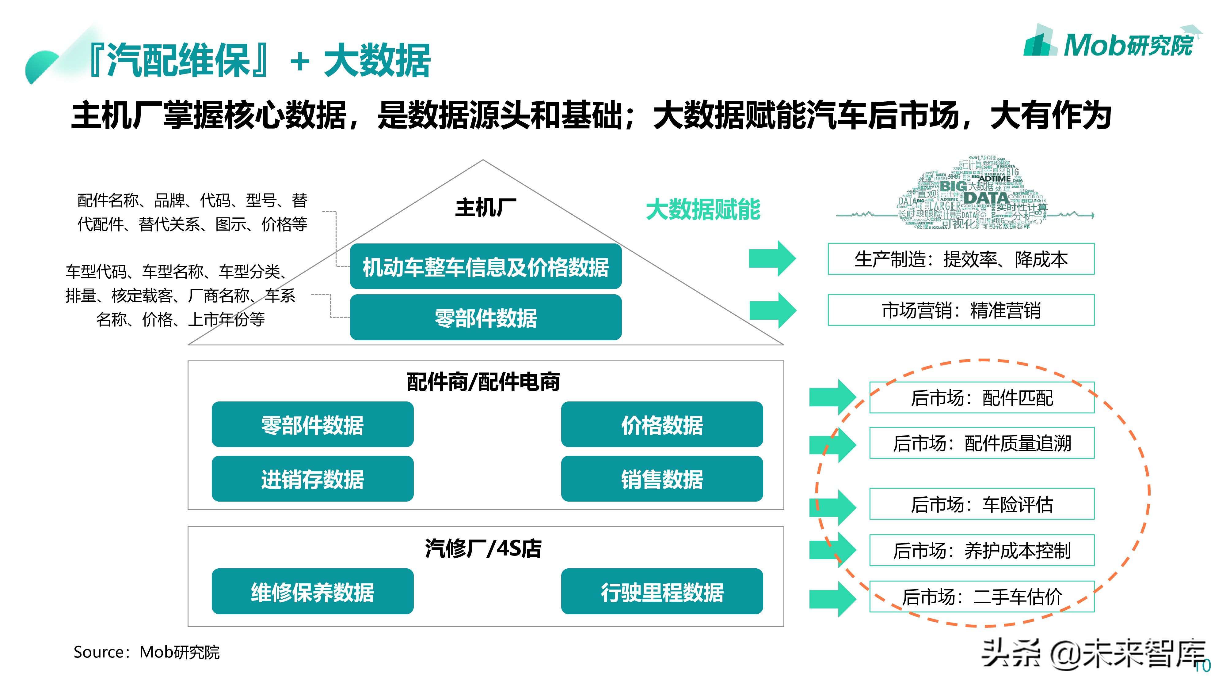 汽车后市场专题：2019汽配维修保养行业分析报告