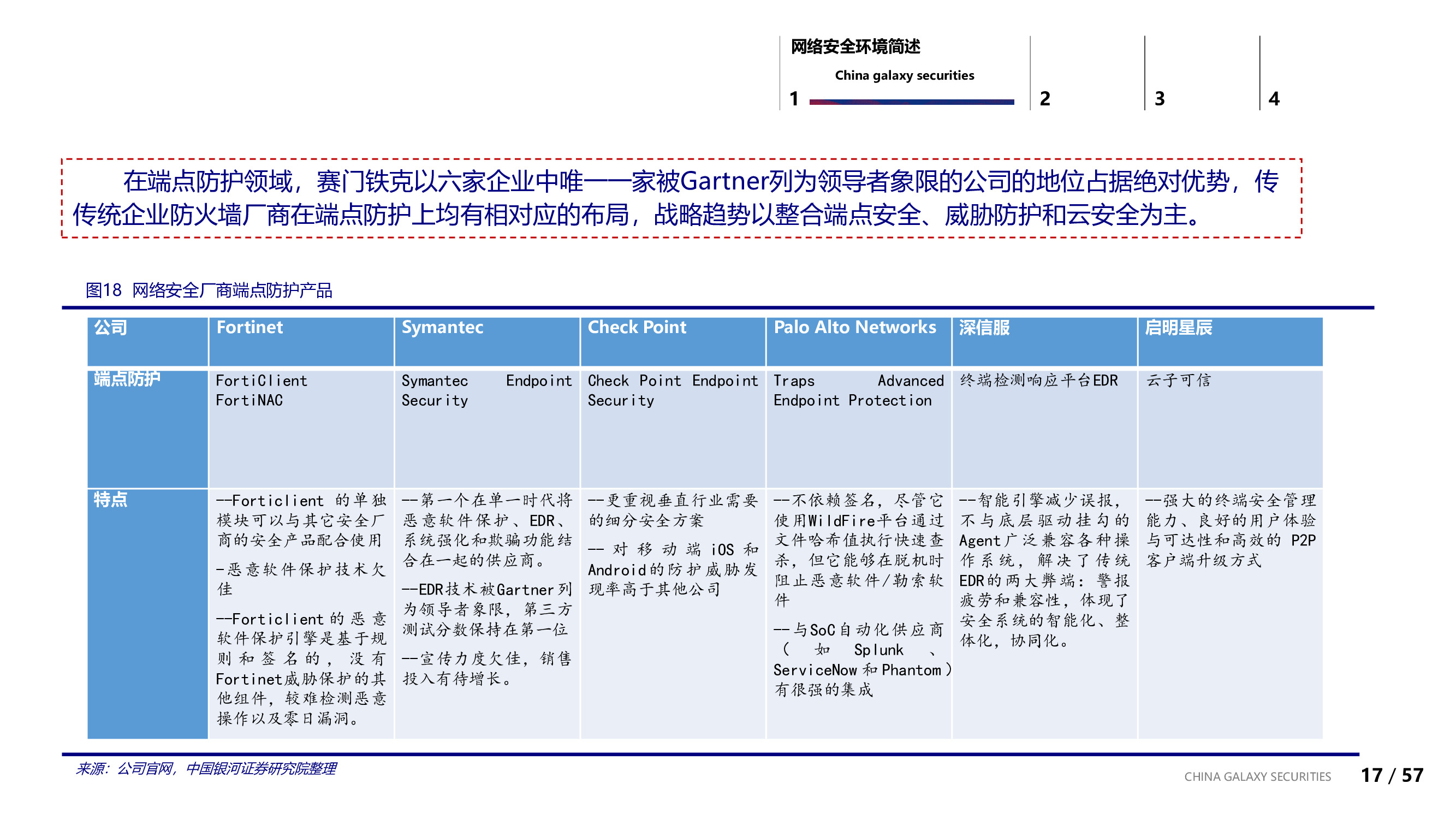 信息安全行业专题：信息安全的边界与未来.pdf
