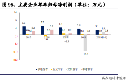 2020年汽车行业全面回顾与展望及投资机会分析