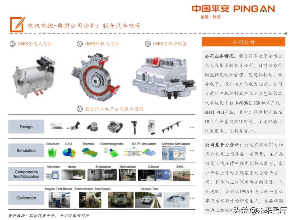 电动汽车产业链全景图之电机电控专题报告