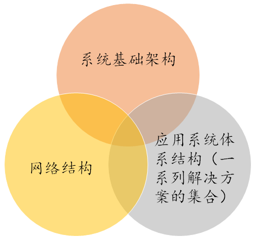 五大咨询公司IT战略规划方法论（119页）