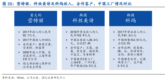 化妆品行业深度研究报告：渠道更迭，国牌崛起