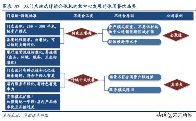 餐饮行业深度报告：由九毛九上市看网红餐饮店发展逻辑