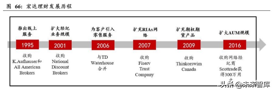 东方财富深度解析：上市十年，“中国嘉信”雏形初现