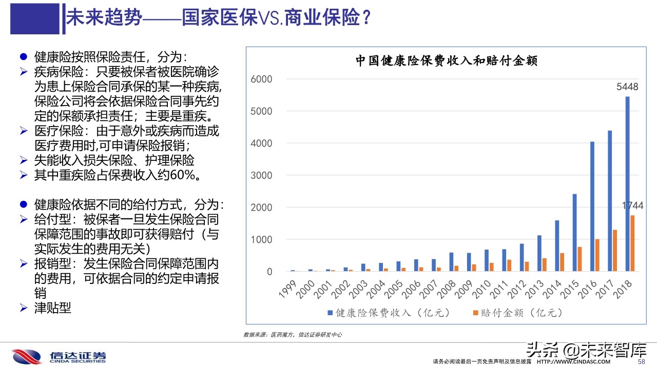 2019医保目录谈判总结与展望