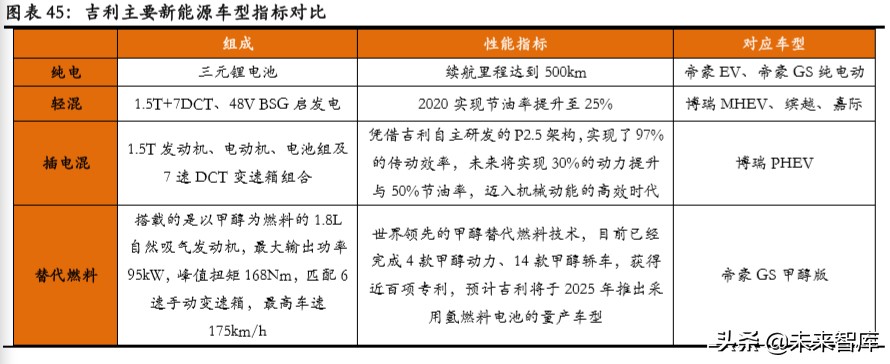吉利汽车深度解析：具备全球竞争力的中国力量