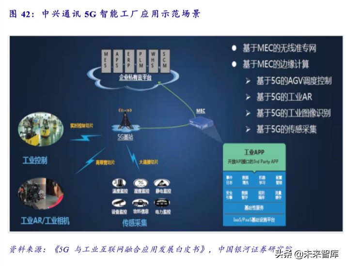 新基建专题报告：未来发展方向及重点产业分析