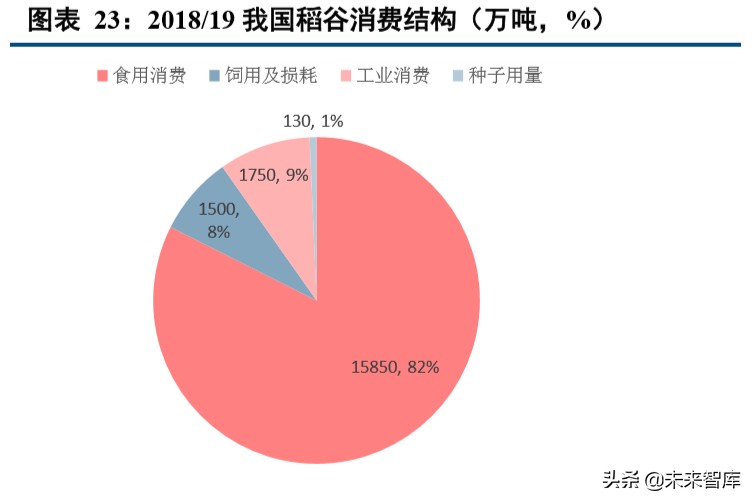 种植业深度报告：种植产业链格局向好，土地流转推动规模上行