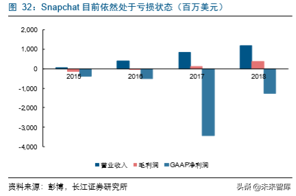 传媒互联网企业估值分析