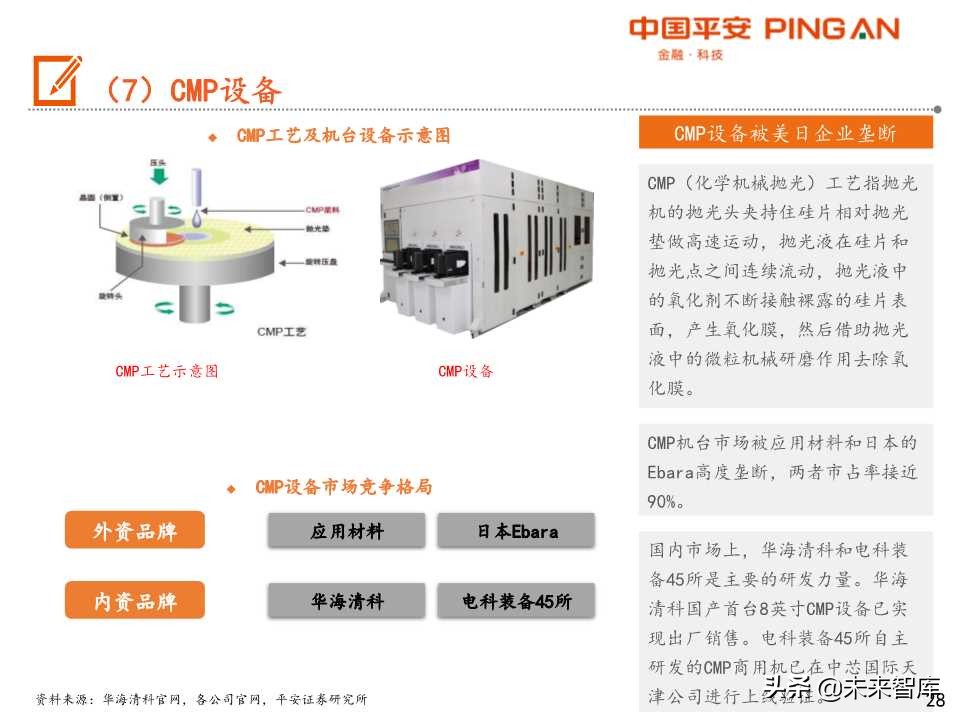 半导体设备行业产业链全景图