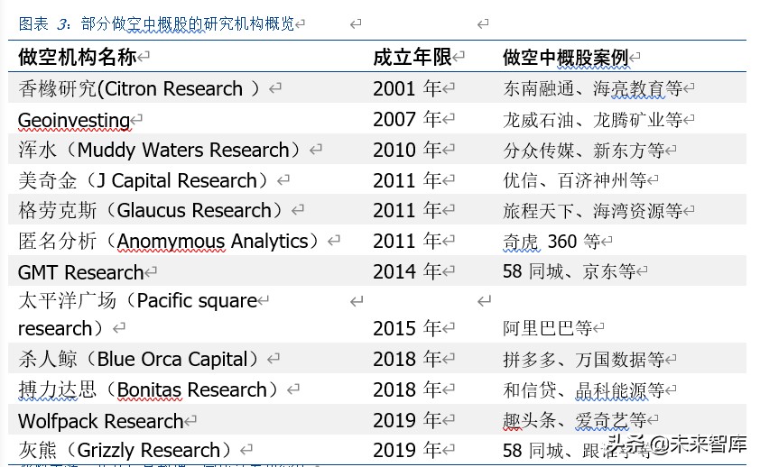 中概股做空专题研究：那些年，被做空过的中概股