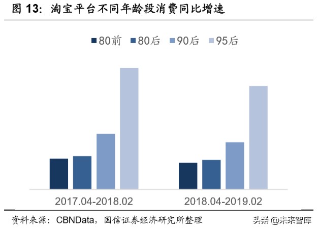 宅经济专题报告：从线上大数据梳理食品饮料新消费