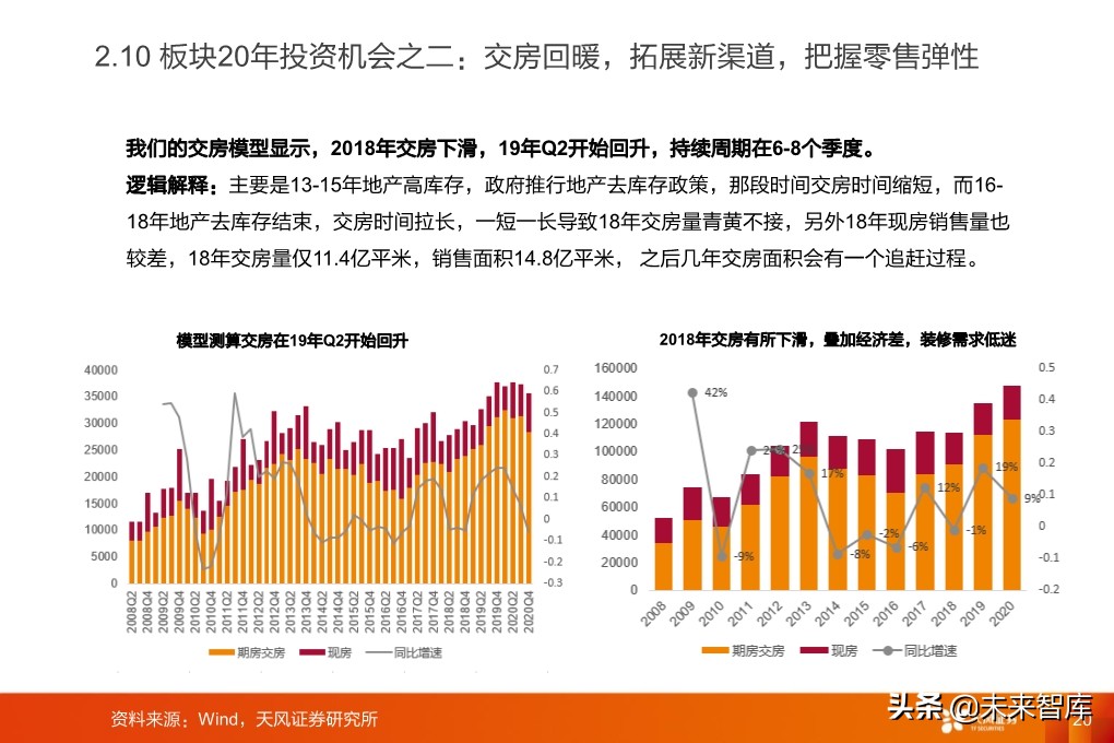 輕工制造行業研究：家居、煙草、包裝、造紙