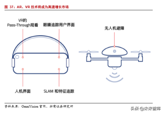 半导体行业专题报告之韦尔股份深度解析