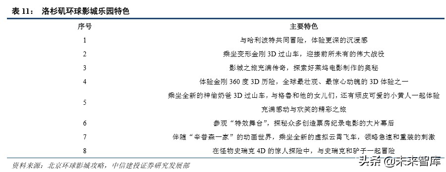 环球影城乐园深度剖析：IP+文旅的成功之道
