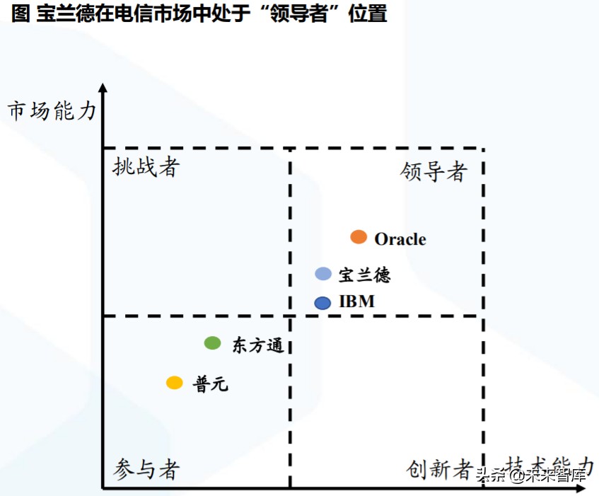 计算机行业专题报告：中间件的国产替代之路