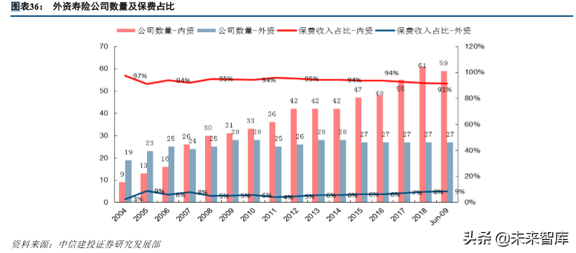 保险行业发展回顾与前瞻分析